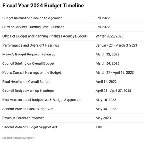 Funding Notice: Vehicle Technologies Office Fiscal Year 2024 .